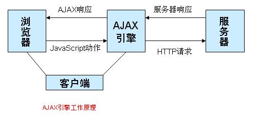 前端最常用的框架有哪些？