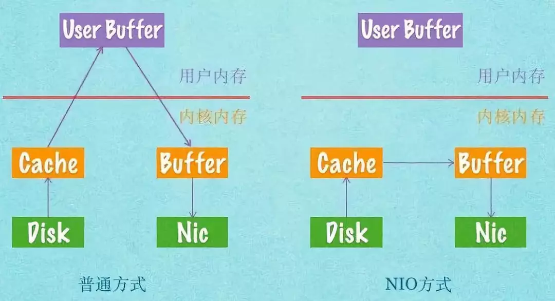 JVM 与 Linux 的内存关系详解