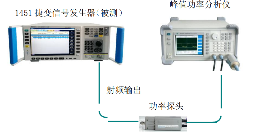 1451A/D/F捷变信号发生器