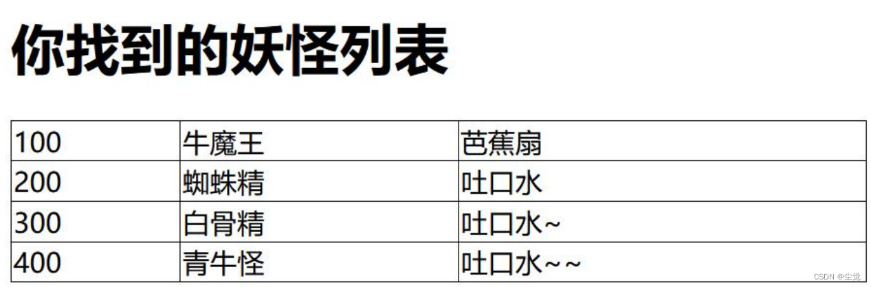 自己实现 SpringMVC 底层机制 系列之-实现任务阶段 6-完成控制器方法获取参数-@RequestParam