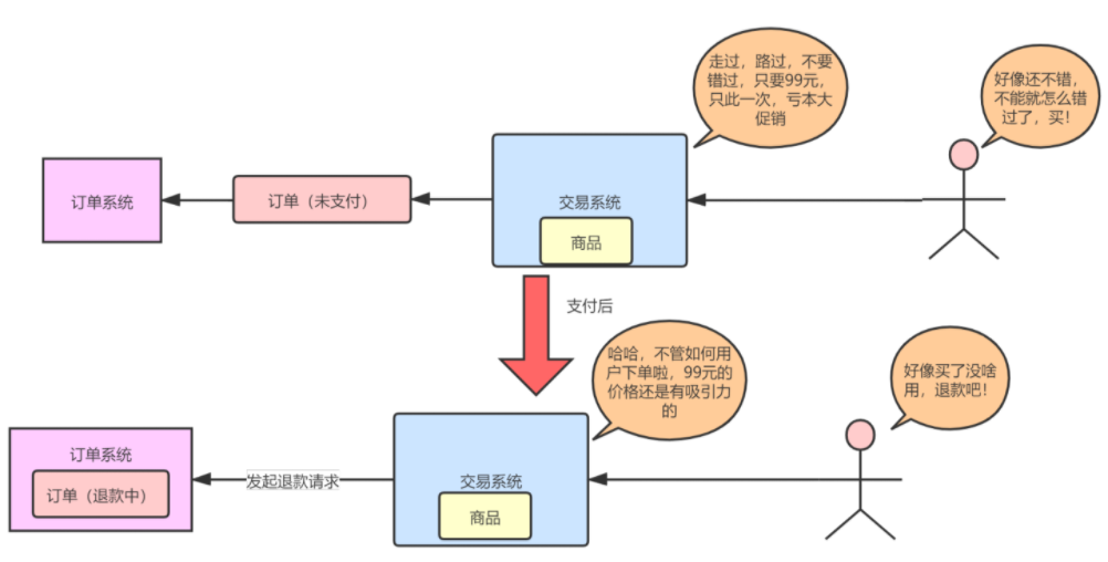 交易猫交易流程图图片