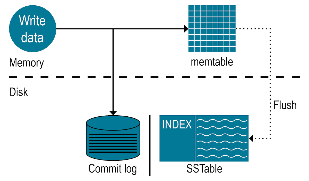 ScyllaDB 介绍-CSDN博客