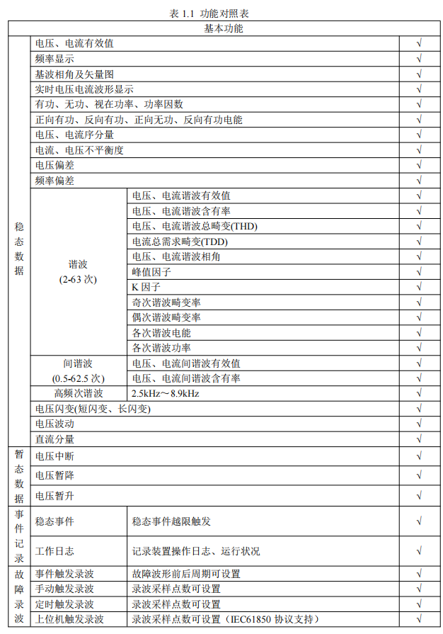 电能质量在线监测装置作用有哪些_APVIew电能质量在线监测仪「建议收藏」