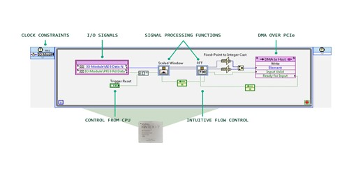 LabVIEW编程开发NI-USRP