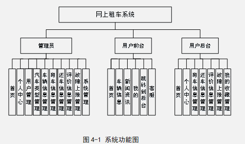 系统的功能结构图