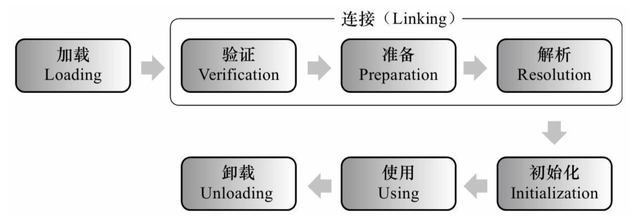 源码剖析JVM类加载机制