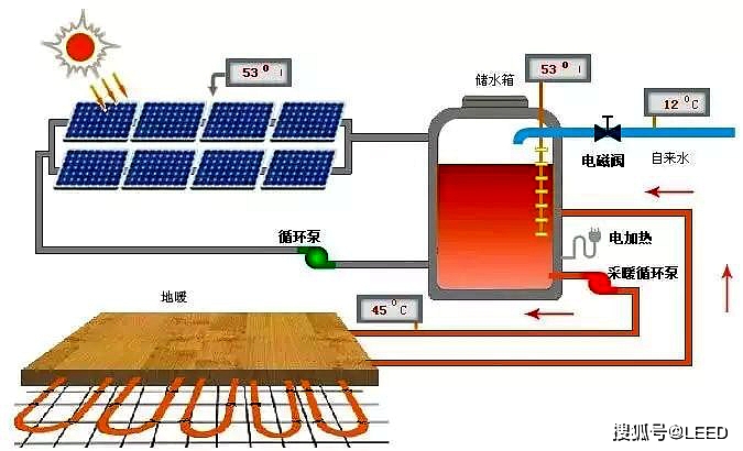 运行原理