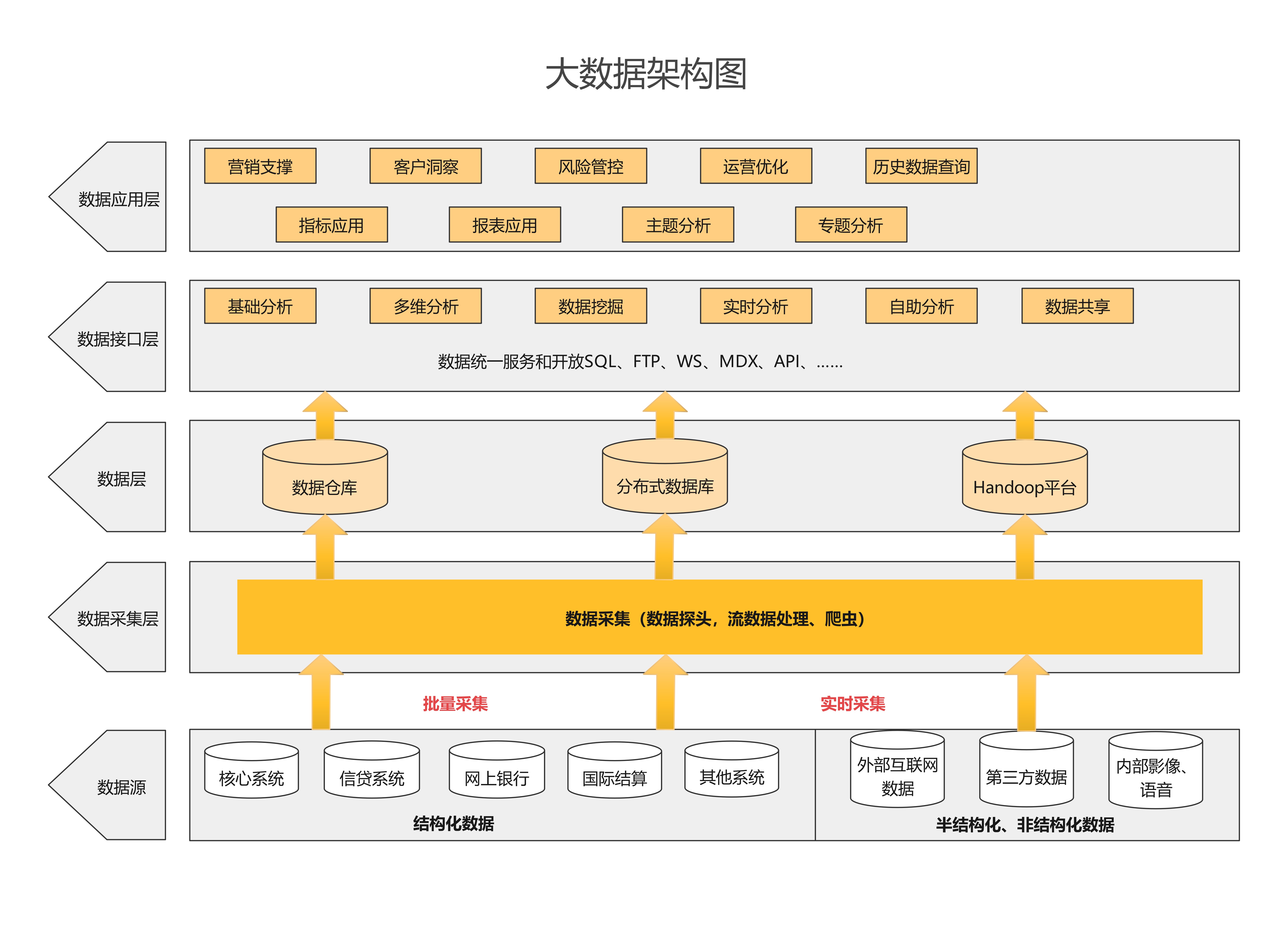 如何畫架構圖