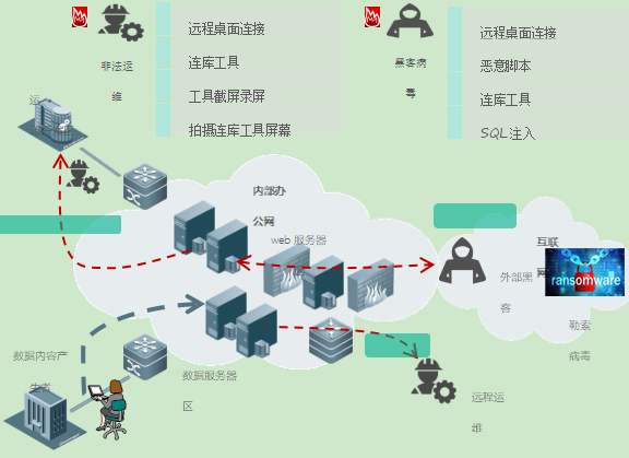 源代码防泄密和工控安全方案简介