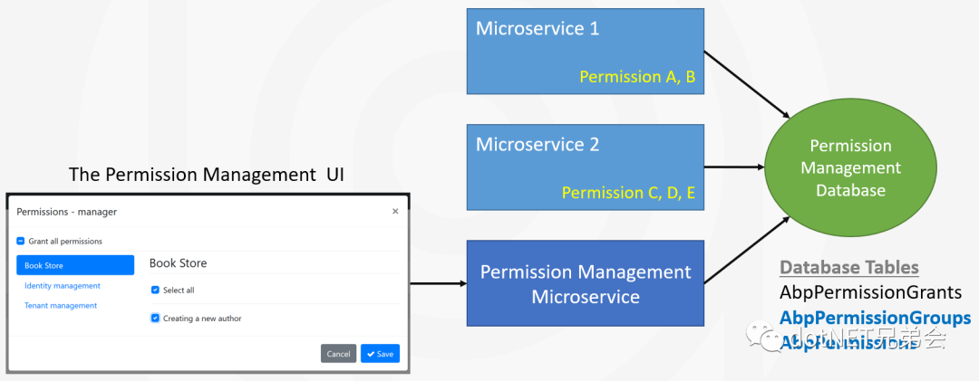 ABP Framework 7.0 RC 新增功能简介