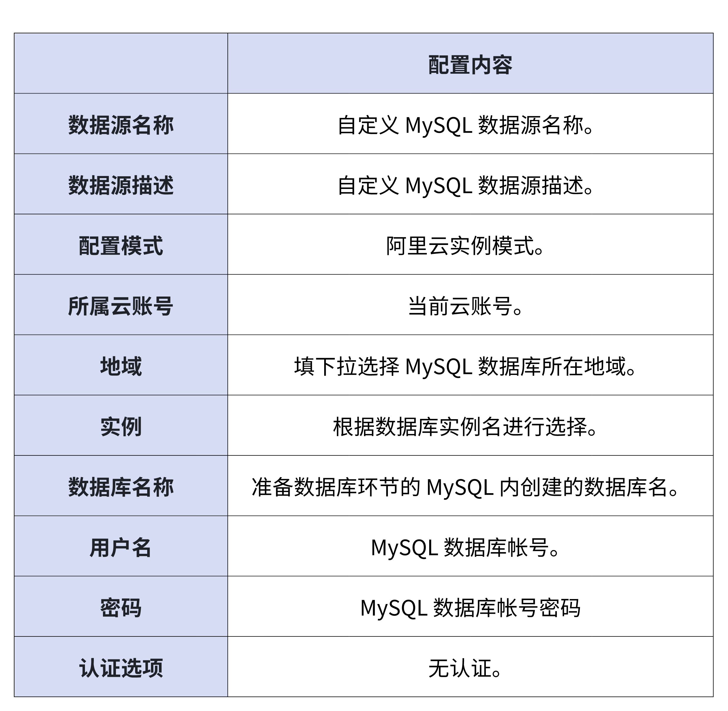 新建 MySQL 数据源-4.png