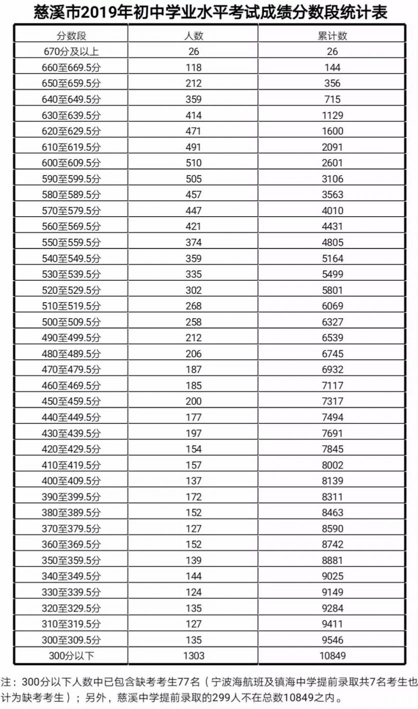 中考成绩出来以后干嘛_中考成绩出来时候怎么查_中考成绩什么时候出来