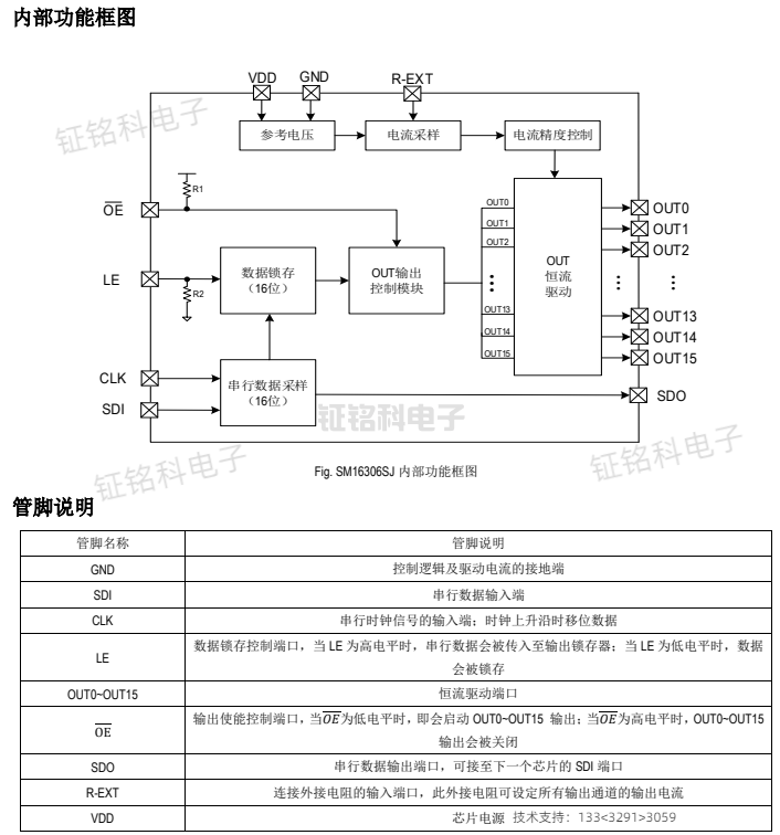 LED照明恒流驱动芯片特点解析与SM16306推荐