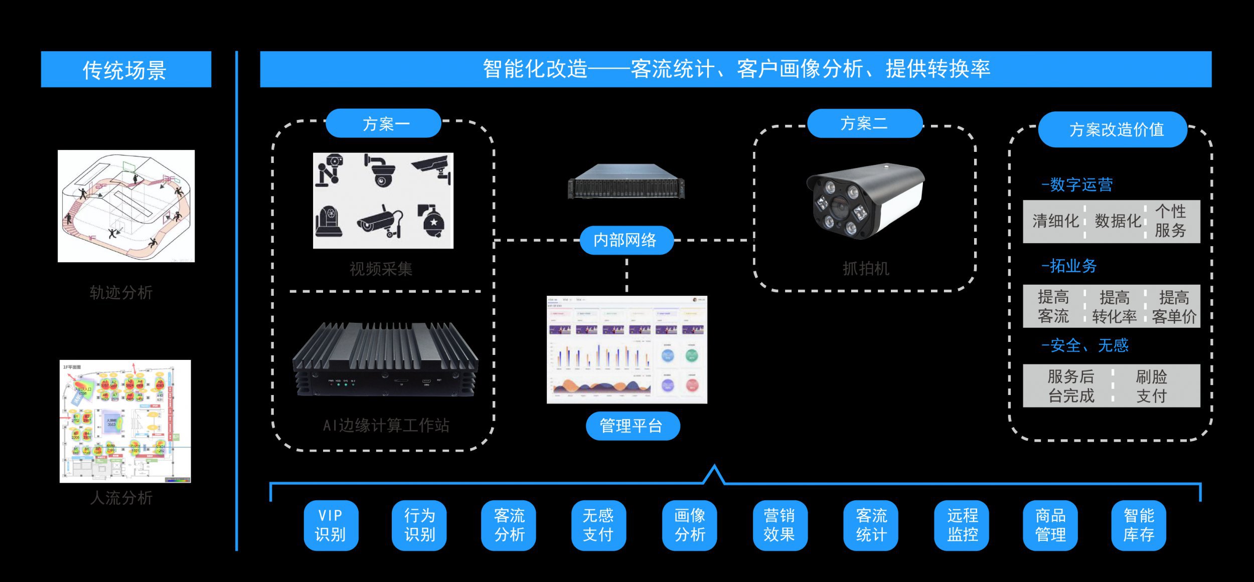 应用于智慧零售的AI边缘计算盒子+AI算法软硬一体化方案