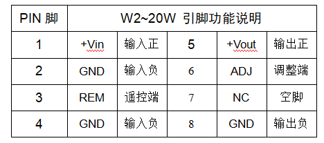 HRB系列直流隔离可调电源模块：用20K电位器和200K电位器区别