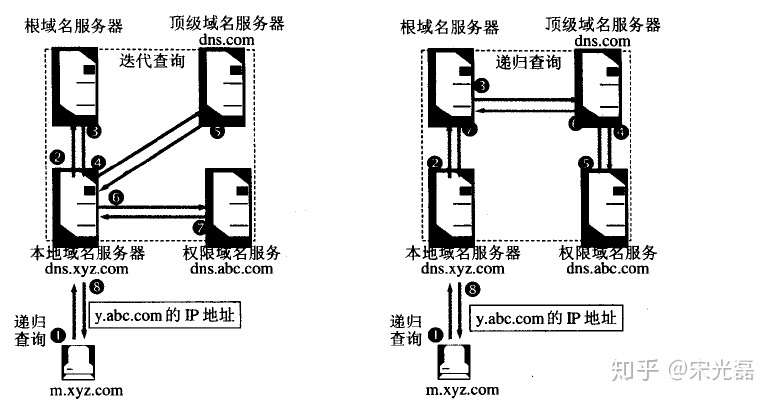 查看源图像