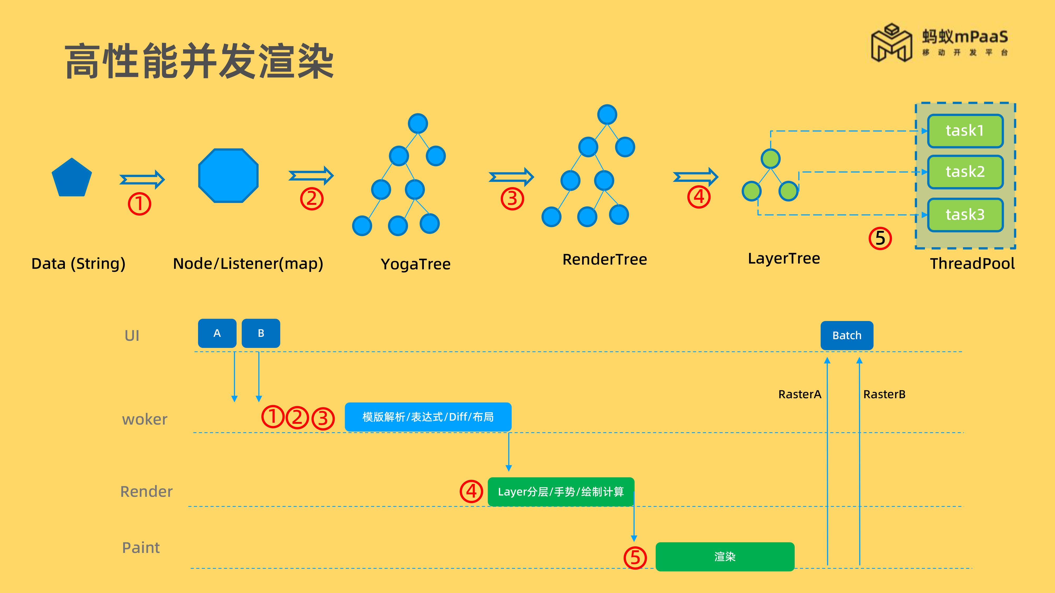 Cube卡片技术解析（对外）-8.png