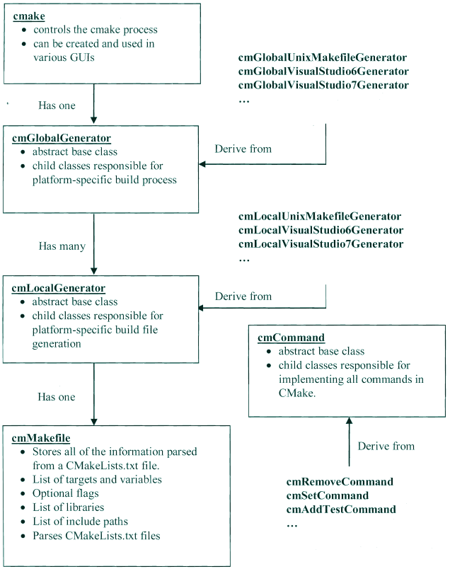 cmake-class-diagram