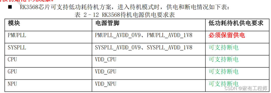 [RK3568 Android12] regulator之 SRY827和tcs4525