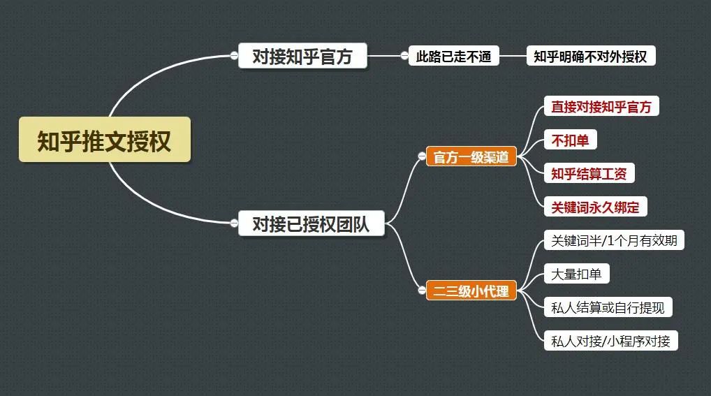 运营小课堂, 小说推文授权怎么拿？（内含授权、授权讲解、推文步骤）