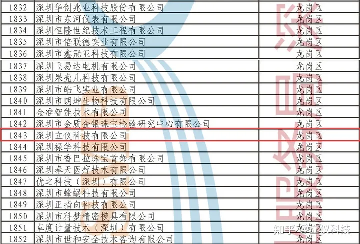 喜报|立仪科技荣获“2023年深圳市专精特新中小企业”