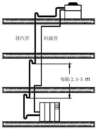 计算机中心机房必须安装空调吗,机房精密空调安装方式和注意事项