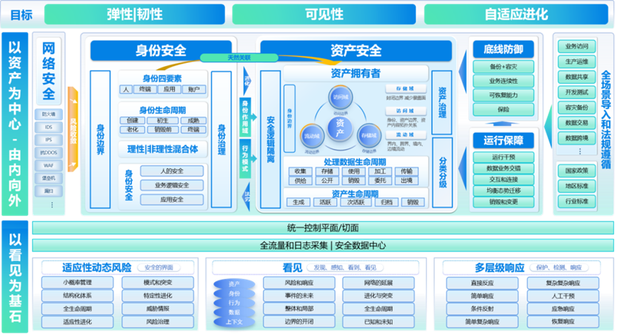 CHIMA专访美创高级总监丁斐：为医疗数据安全构筑体系化防御新机制