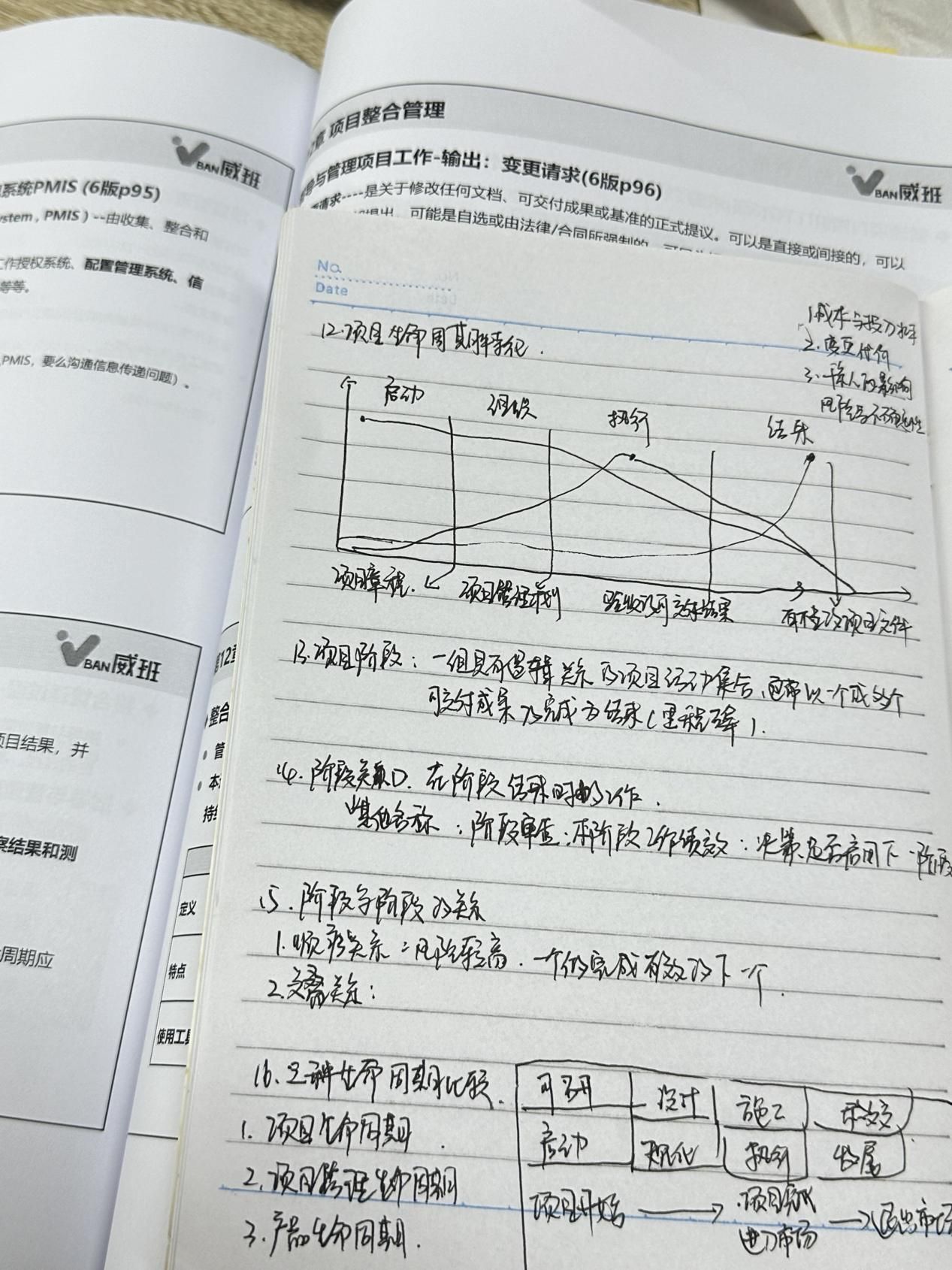 1个月备考PMP拿到3A，拒绝无效努力