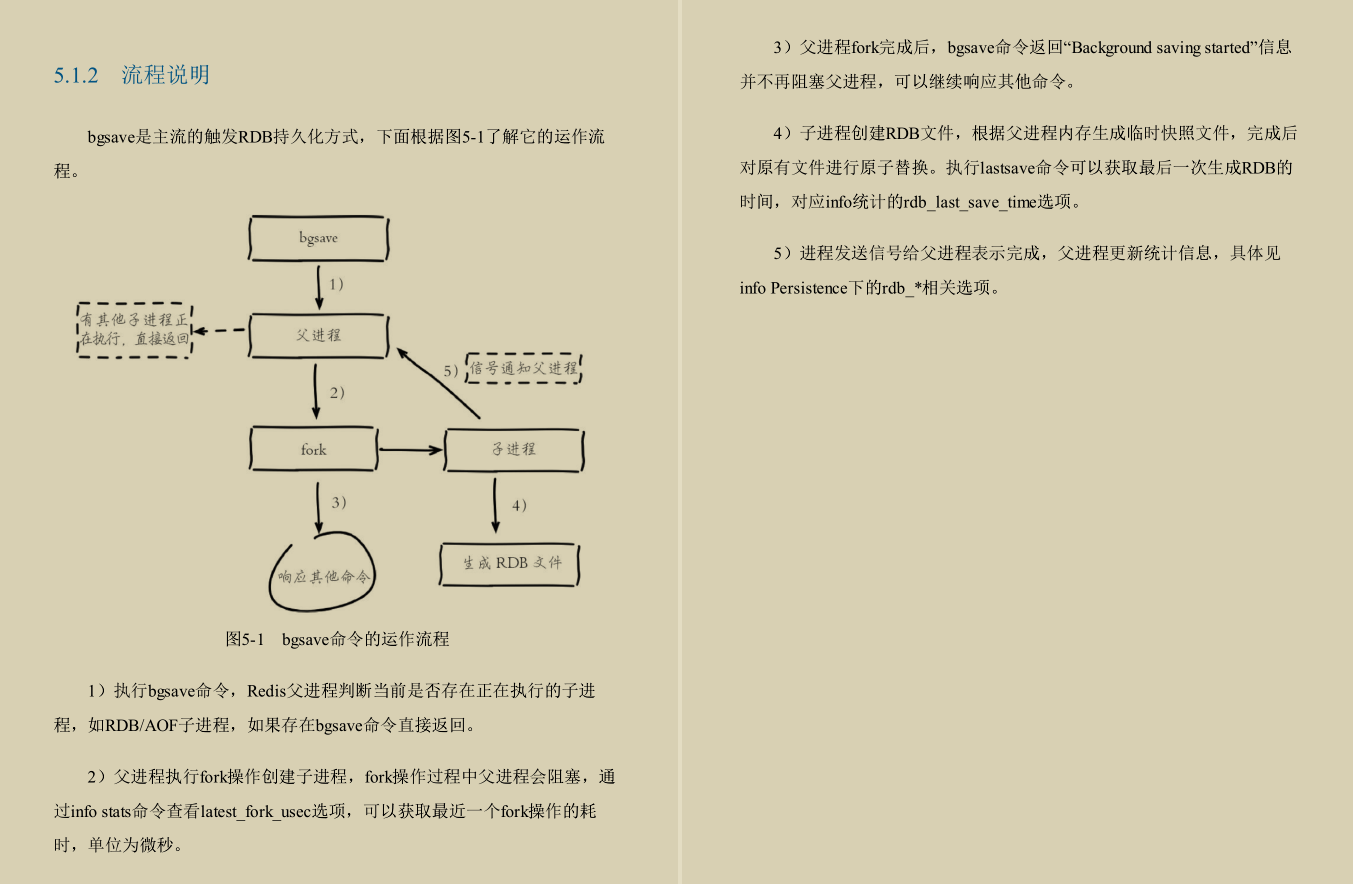 终于有阿里P8从开发、运维两个角度总结出了Redis实战手册
