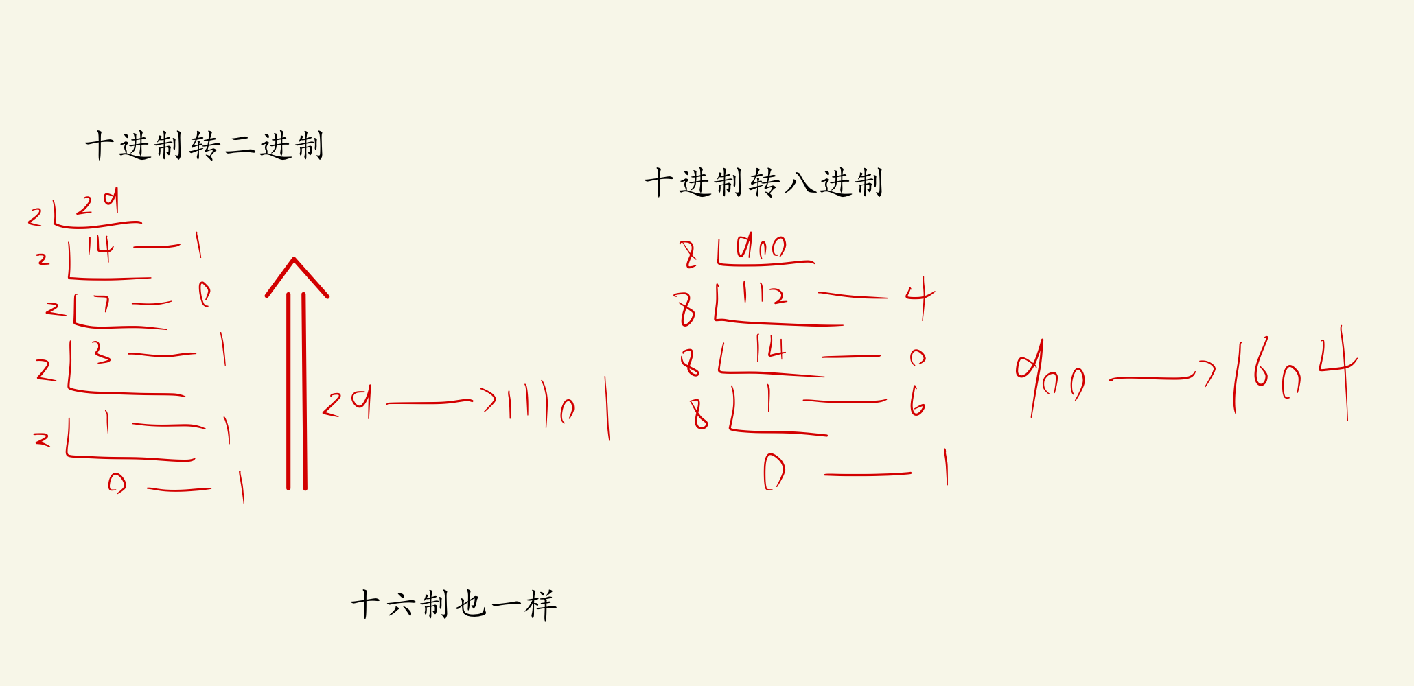 C语言学习笔记(一)：了解C语言