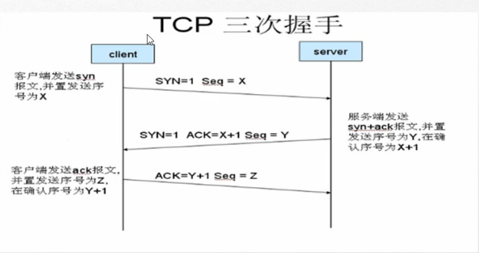 C#编程-138：网络编程基础