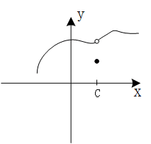 图2.讨论函数的连续性
