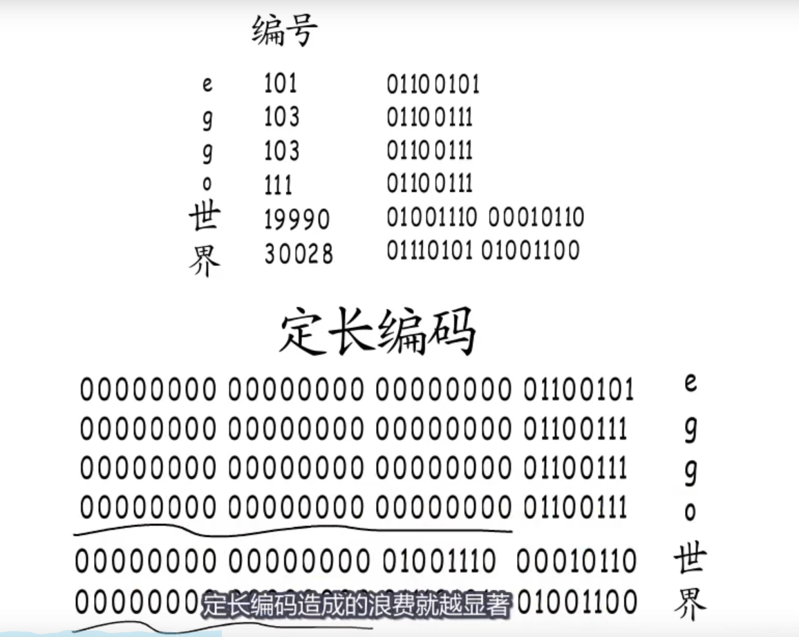 GoLang之string底层系列一(UTF8编码)_string utf8编码CSDN博客