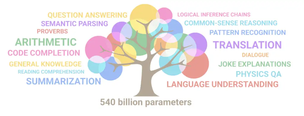 【LLM】2023 年最值得考虑的 10 个最强大语言模型