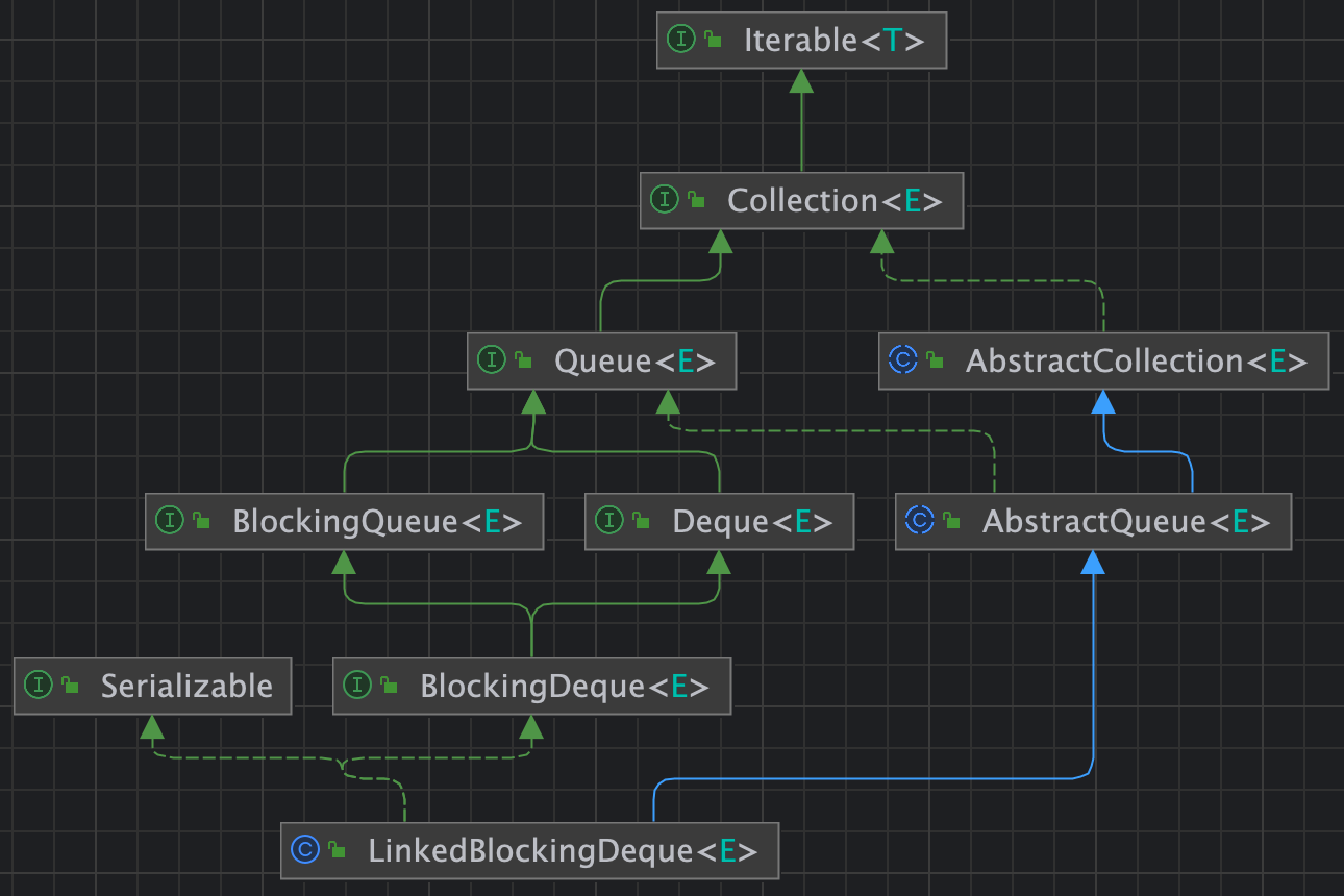 【Java 集合】LinkedBlockingDeque