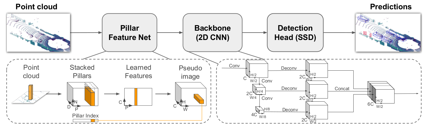 pointpillars_overview