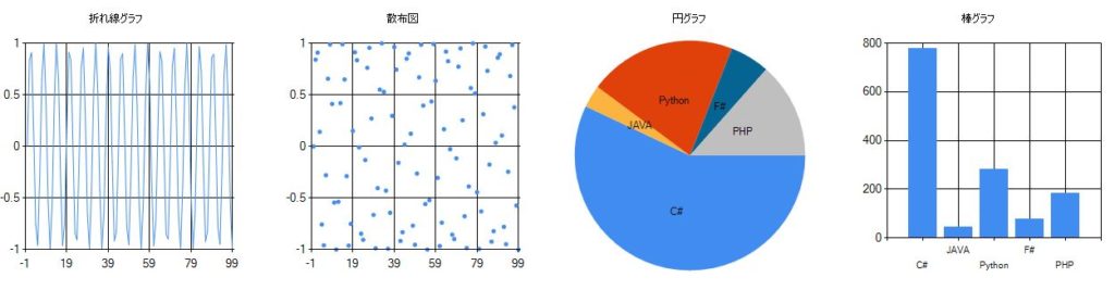 【WPF】 免费图表控件的比较 (OxyPlot,LiveChart,ScottPlot,MsChart)