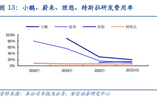 诚之和:小鹏汽车财报里的难言之隐