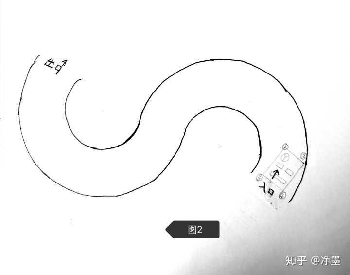 s如何边缘控制驾考科目二侧方位停车倒库与s弯道上坡起步技巧及注意