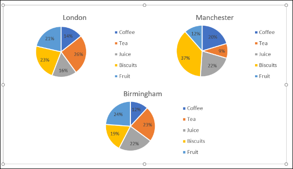 resizing pie charts as one