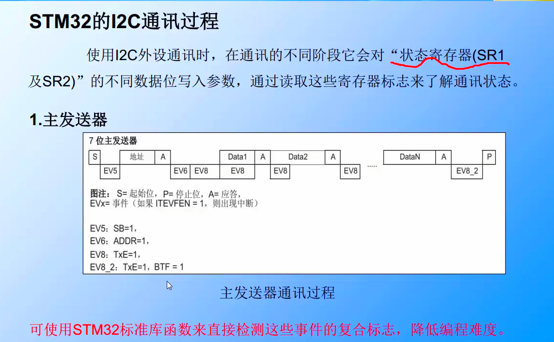 STM32作为主发送器的通讯过程