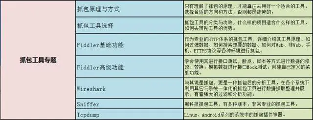 8年软件测试工程师感悟——写给还在迷茫中的朋友