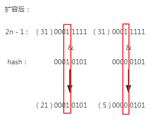 JDK深度源码解析：HashMap到底是什么？看完你就明白了