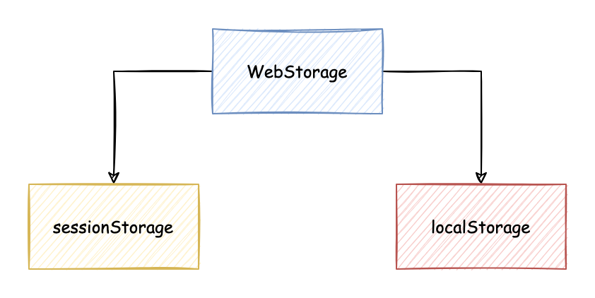 WebStorage.drawio