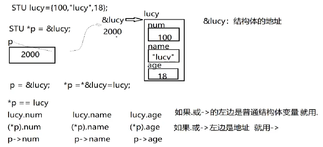 结构体指针