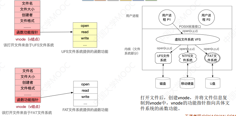 操作系统：文件系统