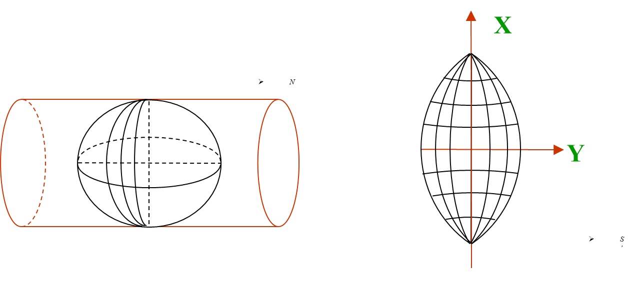 横轴圆柱投影图片