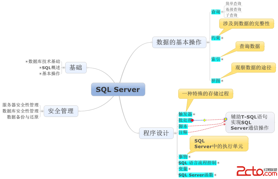 学习计划｜一个月学会Python，零基础入门数据分析