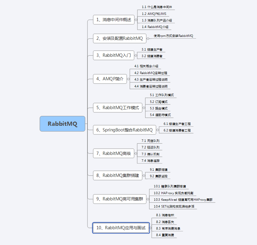 太狠了！阿里大牛纯手写RabbitMQ 笔记，GitHub 70K+星，有点东西