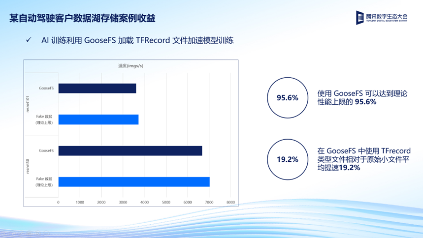 腾讯云原生数据湖存储服务能力再上新，三级加速体系助力企业用数赋智